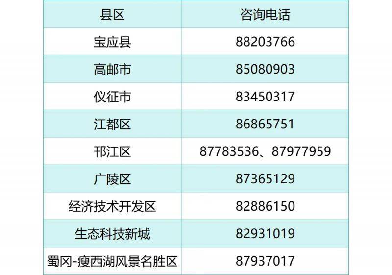 2025年扬州市中考网上报名工作即将启动