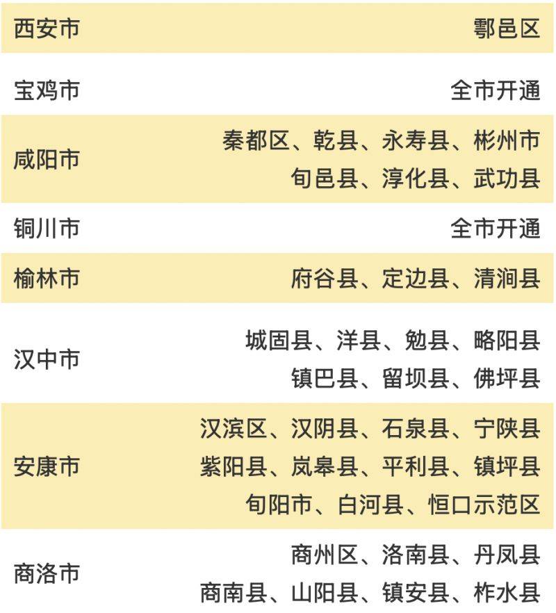 2025西安市高龄补贴复审时间(最新通知) 2025西安市高龄补贴复审时间(最新通知)