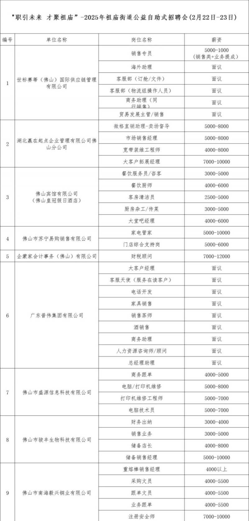 2025年祖庙街道公益自助式招聘会详情（时间+地点+岗位）