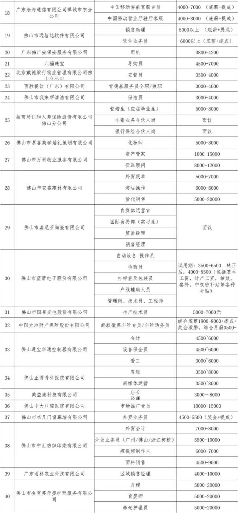 2025年祖庙街道公益自助式招聘会详情（时间+地点+岗位）（3）