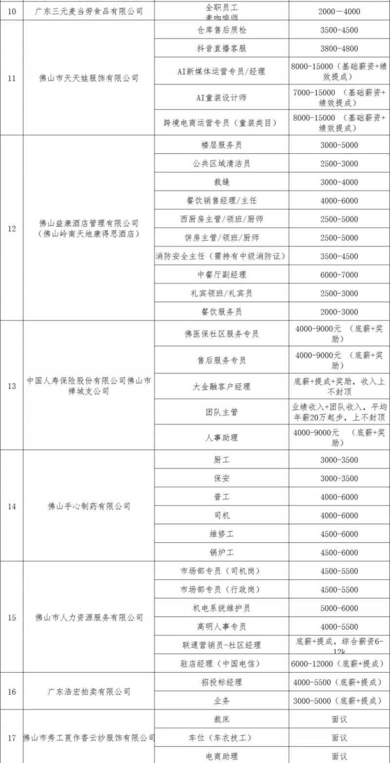 2025年祖庙街道公益自助式招聘会详情（时间+地点+岗位）（2）
