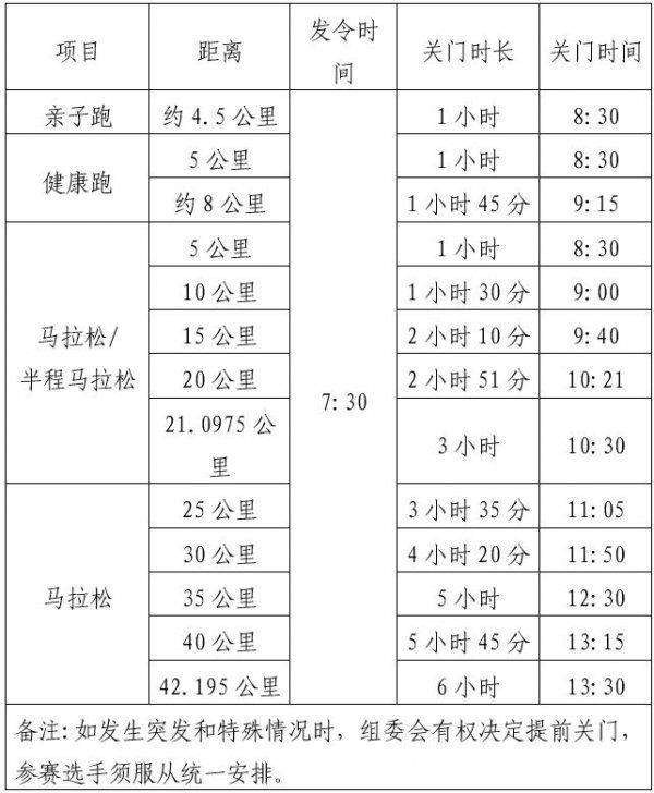 2025荆州马拉松健康跑多少公里？附路线及关门时间