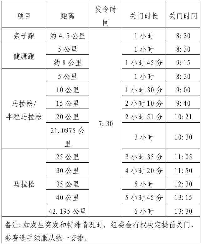 2025荆州马拉松关门时间表