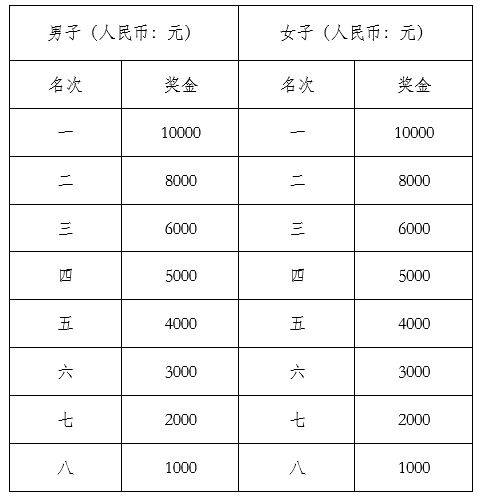 2025荆州马拉松最新消息（持续更新）（3）