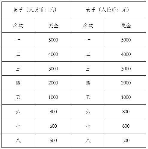 2025荆州马拉松最新消息（持续更新）（4）