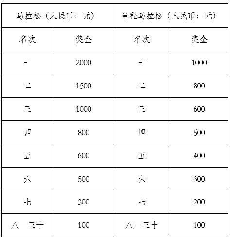 2025荆州马拉松最新消息（持续更新）（6）
