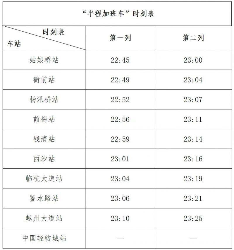2025年绍兴地铁1号线实行常态化“半程加班车”运营公告