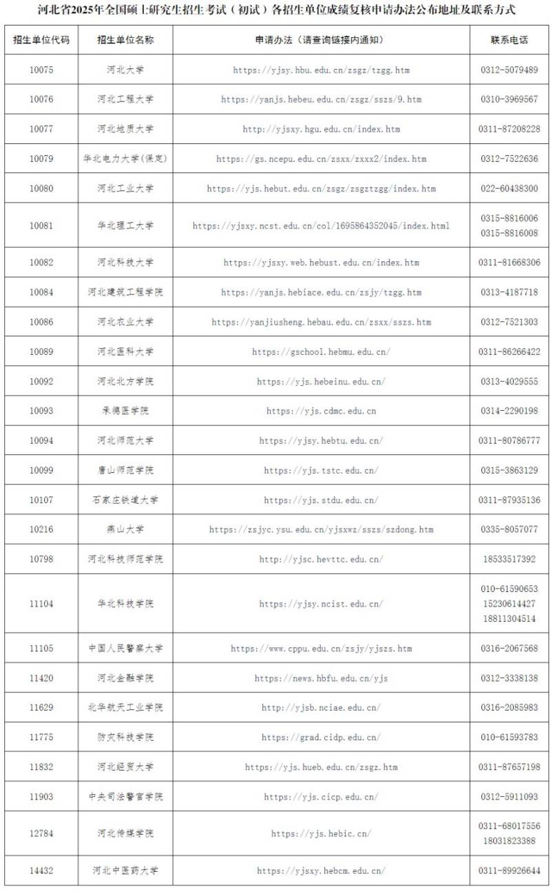 河北省2025年考研（初试）成绩复核办法