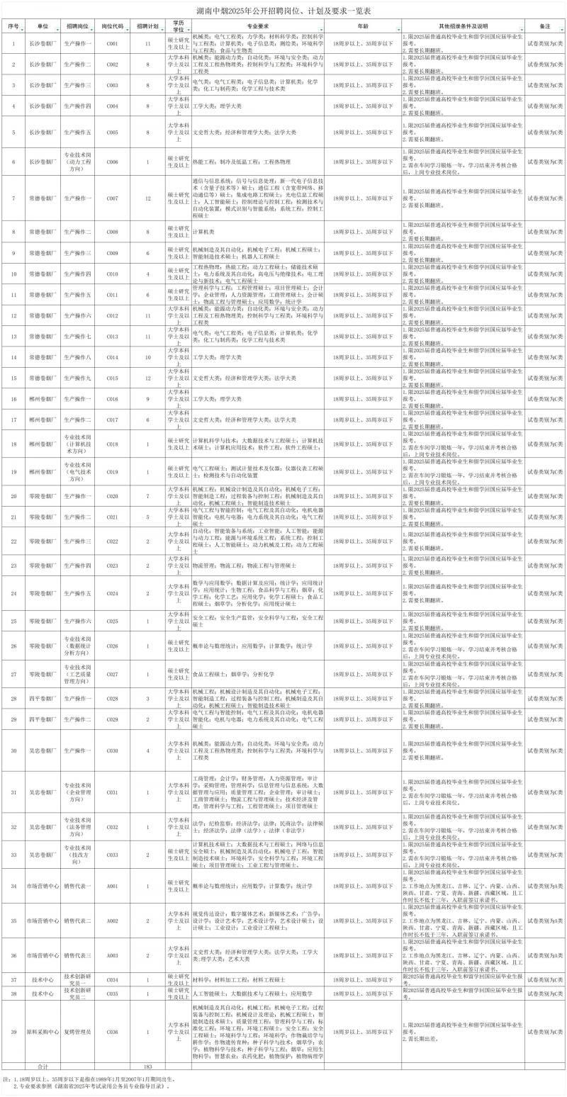 湖南中烟2025年招聘公告（计划＋报考＋时间）