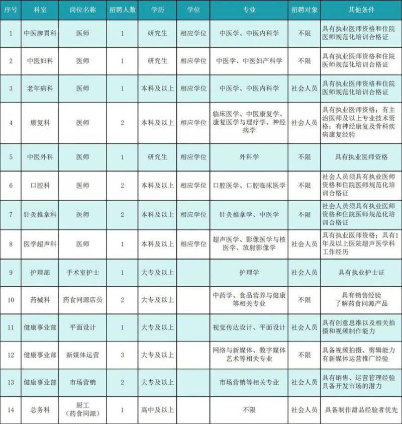南通汉药中医医院2025春季招聘报名公告 南通汉药中医医院2025春季招聘报名公告