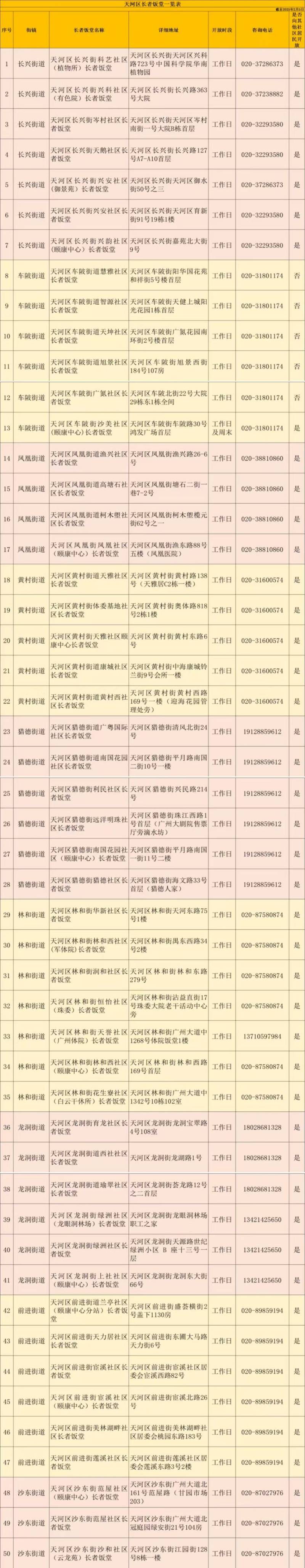 2025广州天河区长者饭堂信息一览表（地址＋开放时间）