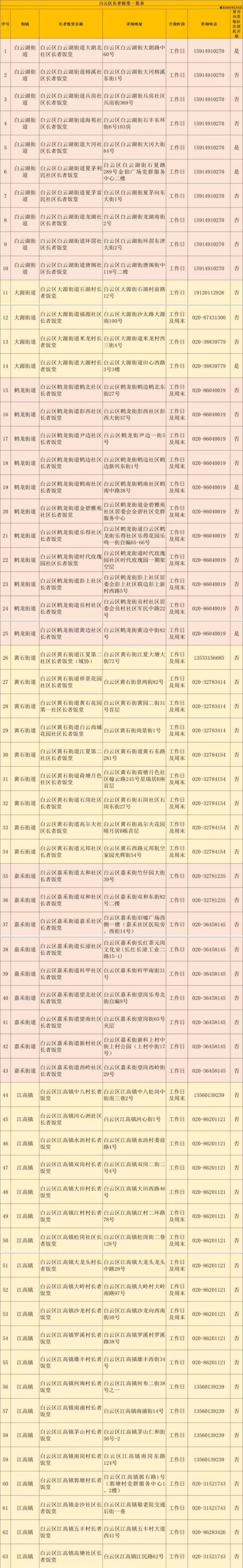 2025广州白云区长者饭堂信息一览表（地址＋开放时间）