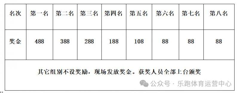 2025昆明首届女子长跑节参与指南（2）