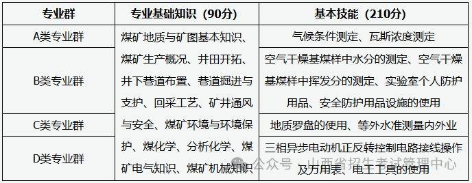2025年资源环境类职业技能考试办法
