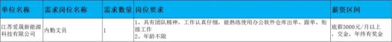 2025无锡鹅湖镇春风行动招聘会（时间+地址+岗位）（8）