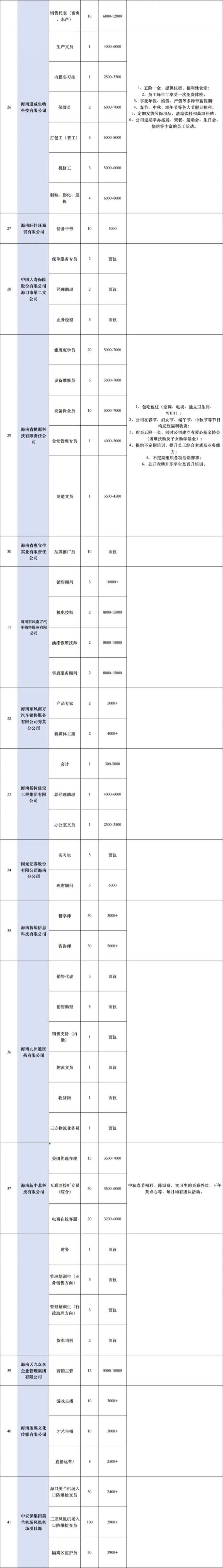 海口将于2025年2月25日举办现场招聘会（时间+地点+岗位）（3）