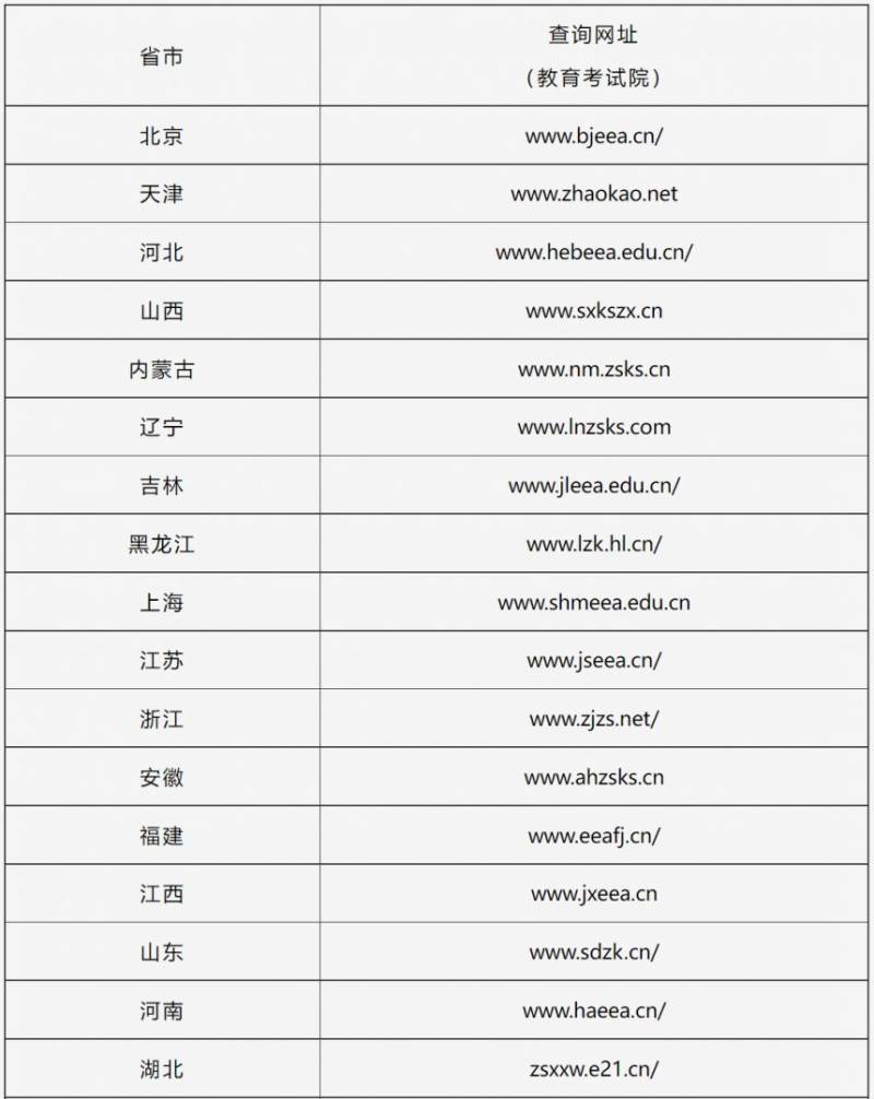 2025年山东考研成绩查询入口汇总