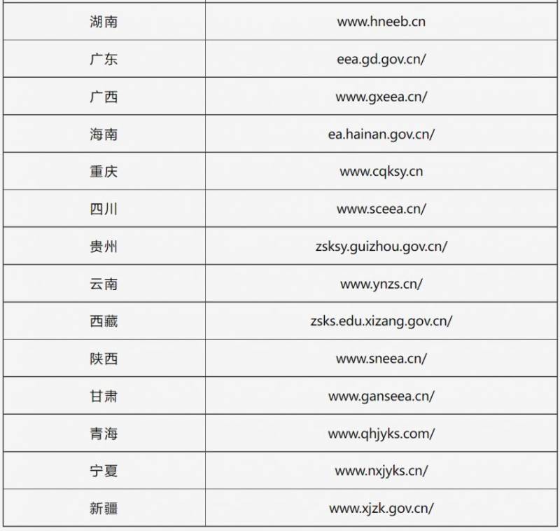2025年山东考研成绩查询入口汇总（2）