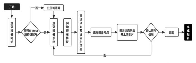江苏2025年3月计算机等级考试报名入口官网