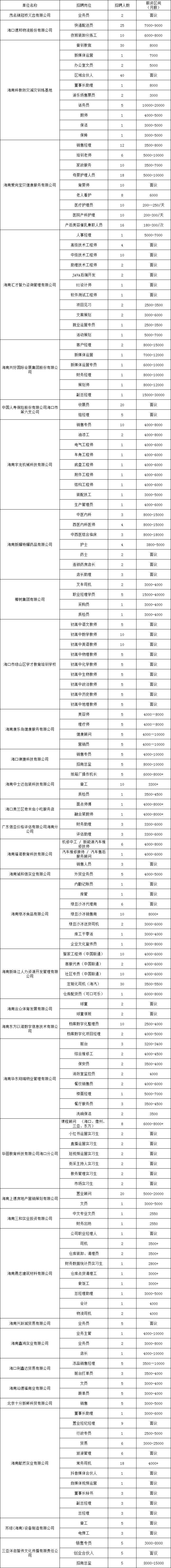 海口将于2025年2月27日举办现场招聘会（时间+地点+岗位）