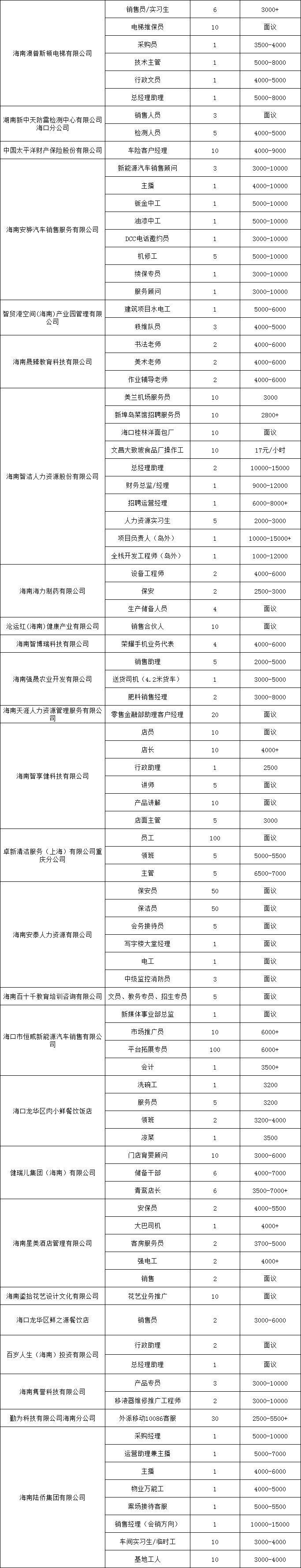 海口将于2025年2月27日举办现场招聘会（时间+地点+岗位）（2）