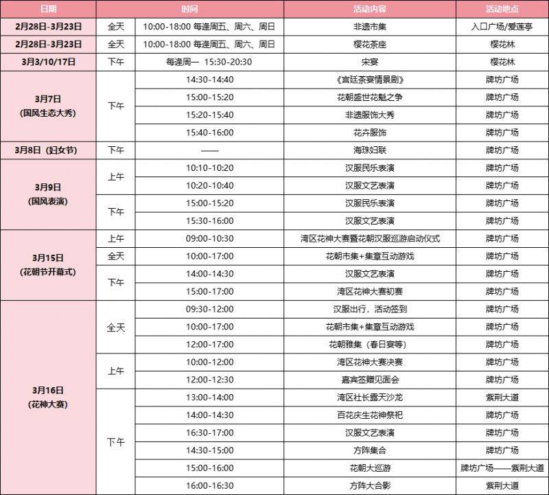 2025年广州海珠湿地花朝节活动攻略（时间＋活动）
