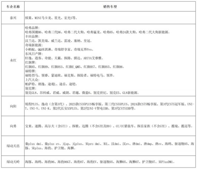 2025年大邑县第一轮汽车消费奖励活动时间+标准+流程（2）
