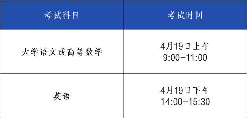 安徽省2025年普通高校专升本招生考试报名时间 安徽省2025年普通高校专升本招生考试报名时间