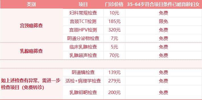 南京挹江门社区卫生服务中心两癌筛查(时间+地点+名额) 南京挹江门社区卫生服务中心两癌筛查(时间+地点+名额)