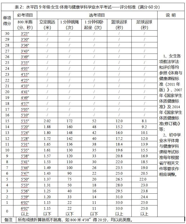 2025芜湖中考体育考试时间（2）