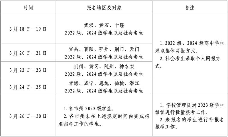 2025鄂州高中学业水平合格考怎么报名？
