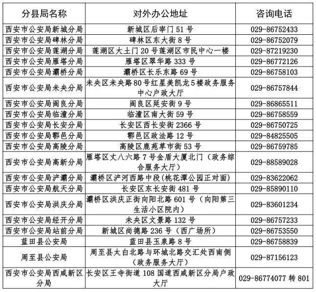 西安派出所户籍室工作时间（附周末开放单位）