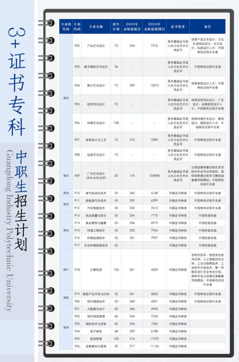 2025广东轻工职业技术大学春季高考招生计划（附计划表）（2）