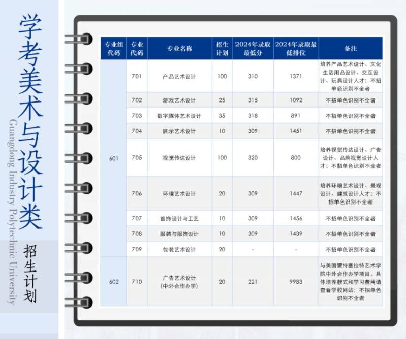 2025广东轻工职业技术大学春季高考招生计划（附计划表）（4）