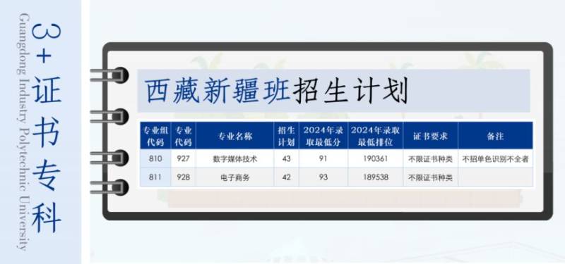 2025广东轻工职业技术大学春季高考招生计划（附计划表）（3）