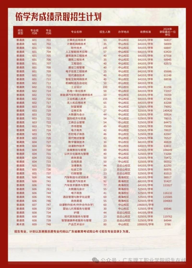 2025广东理工职业学院春招计划表