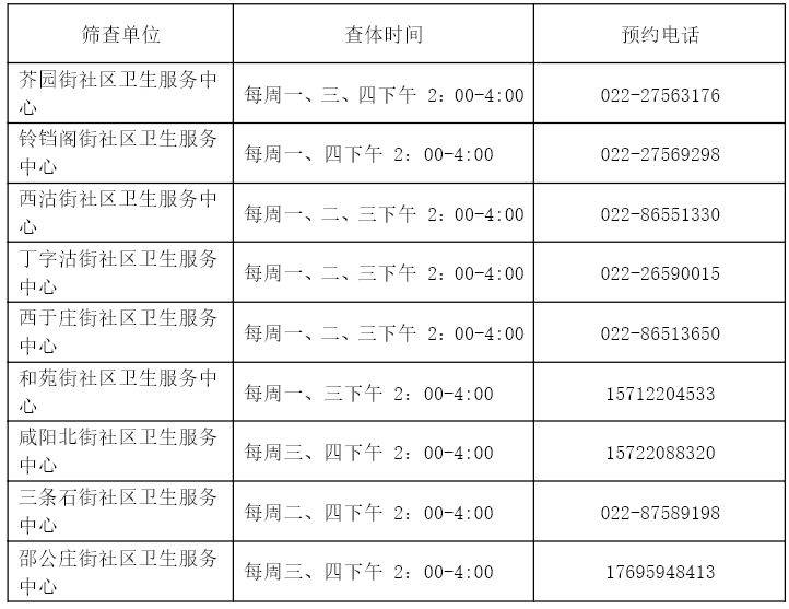 2025天津红桥区免费两癌筛查查体时间和预约电话