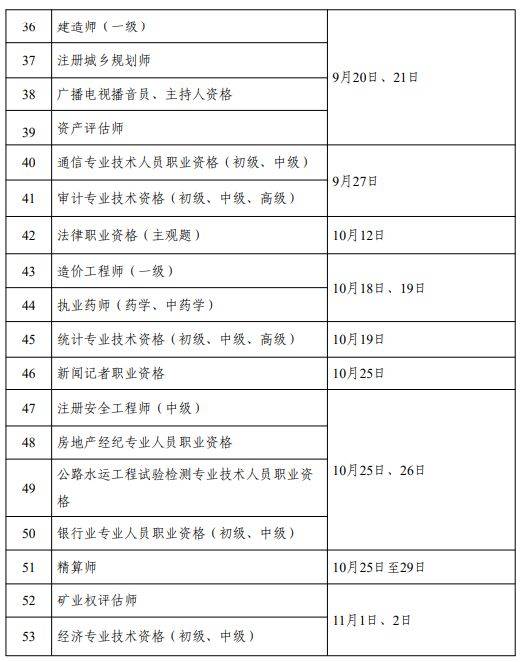 2025年度专业技术人员职业资格考试工作计划及有关事项（3）