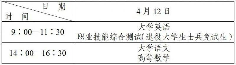 2025年陕西省普通高等学校专升本招生工作实施办法(3) 2025年陕西省普通高等学校专升本招生工作实施办法(3)