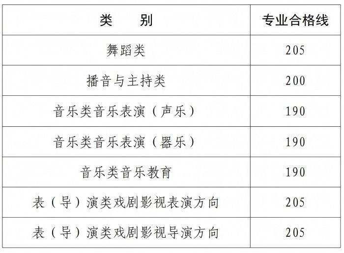 2025年河南高考艺考音乐统考成绩查询入口（2）