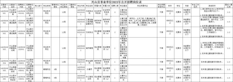 2023宜昌兴山县事业单位招聘岗位+报名时间+报名入口