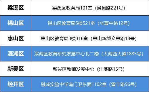2025无锡外地读书怎么报名中考？（2）