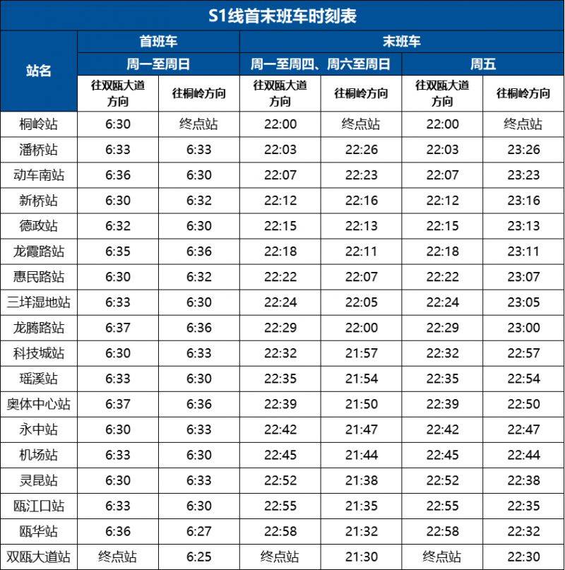 2025温州S1线动车南站末班车时间延长（附时刻表）