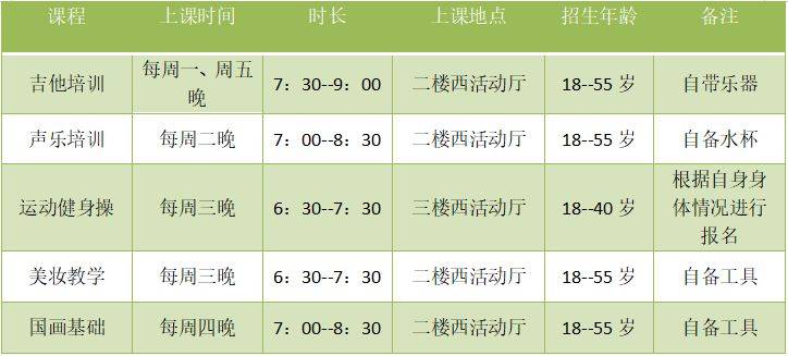 2025第一期易县文化馆青年夜校报名时间+课程安排