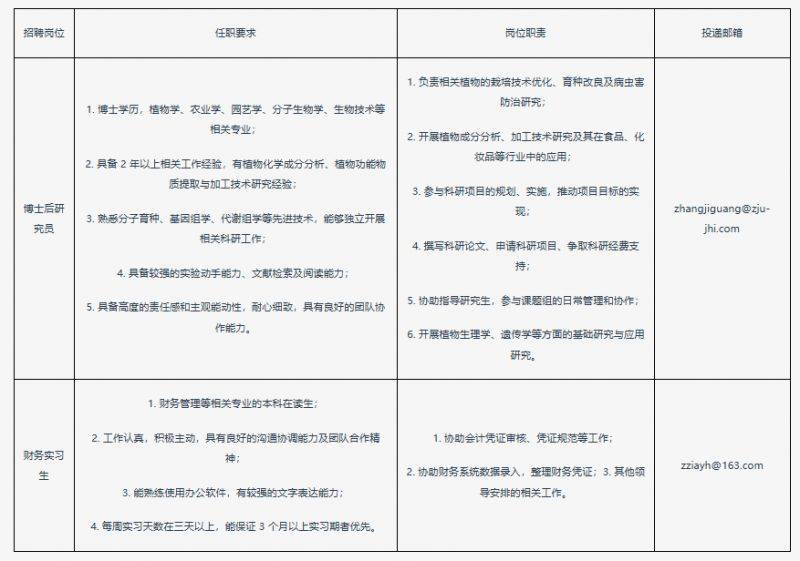 浙江大学金华研究院招聘公告（时间+条件）