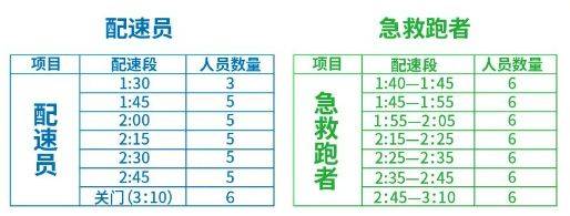 2025北京顺义半马官方配速员、急救跑者招募（报名时间+入口+招募要求）