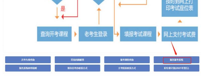 2025年内蒙古自考报名时间安排（开始+截止）