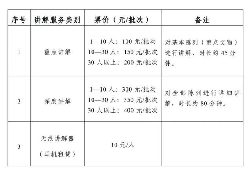 临汾陶寺遗址博物馆参观攻略（时间+预约+须知）（3）