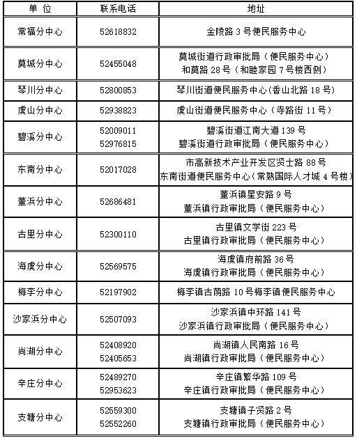 常熟市积分入学分值查询方式及流程2025（4）