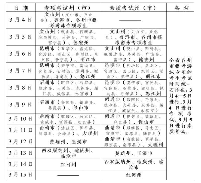 云南省2025年普通高校招生体育类专业统考须知